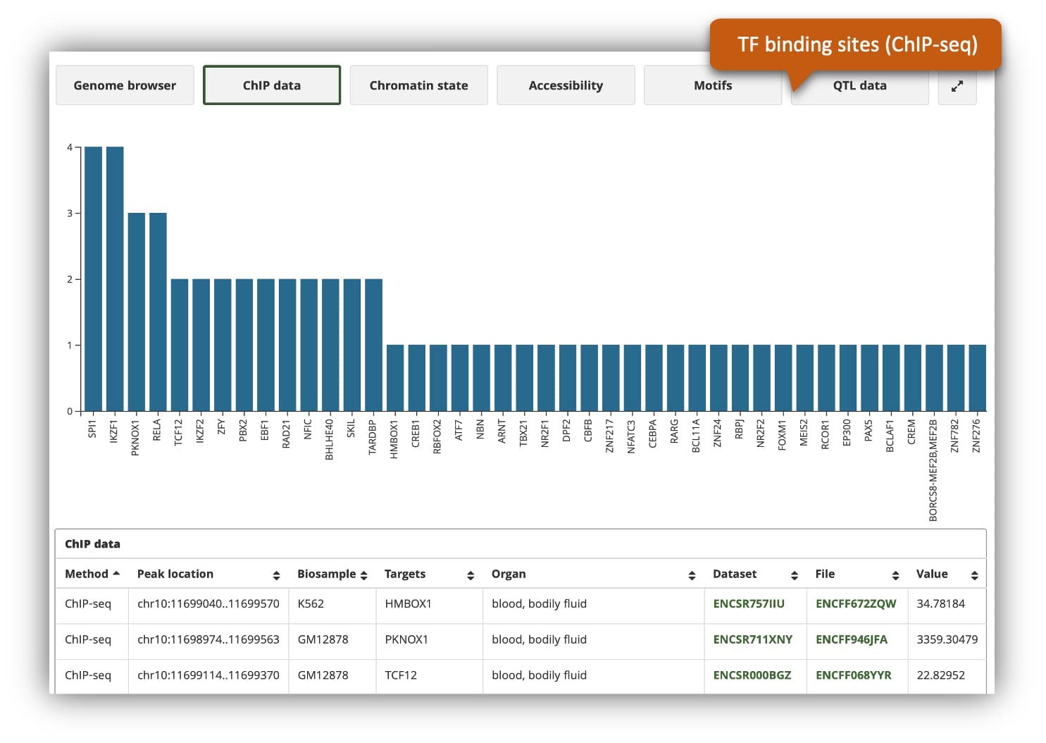 image of ChIP data view