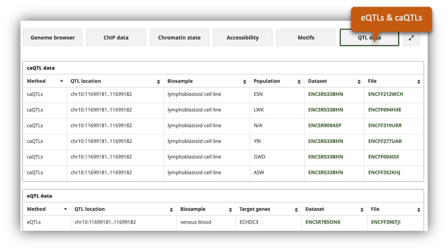 image of QTLs data view